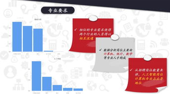 數字化轉型的十字路口 解析AI公共數據與商業智能實戰案例