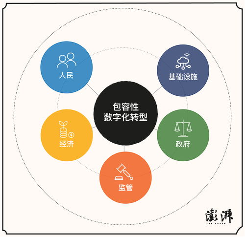 數字公共產品 塑造公平數字化轉型與主權競爭力的樞紐優勢